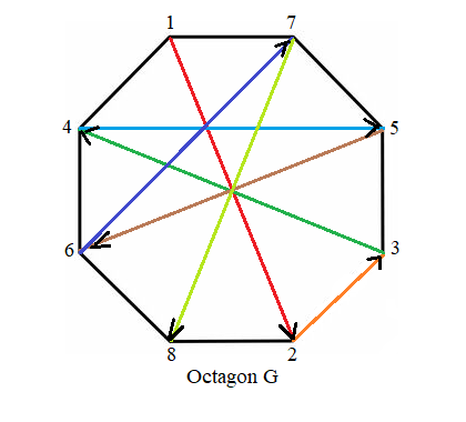 Picture of an octagon
